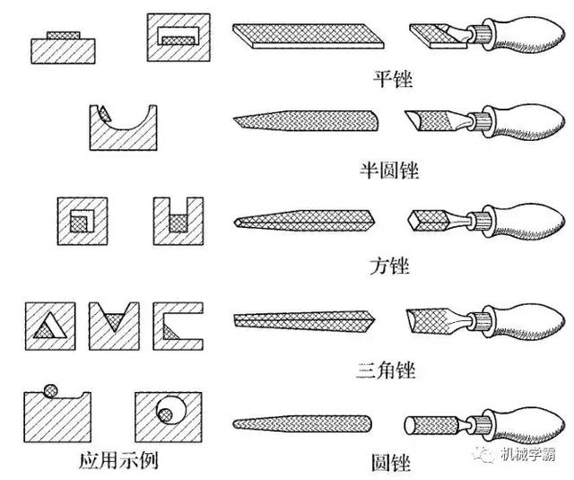 锉刀的用途和分类，掌握锉刀正确的使用方法